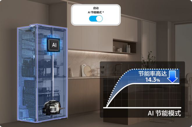 品引领未来家居节能生活新风尚米乐m6三星AI神系列冰洗产(图3)