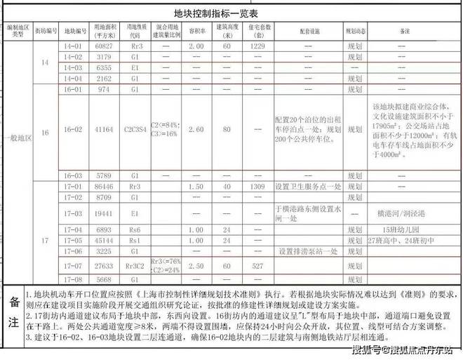 4网站最新发布-招商时代潮派内幕新闻m6米乐注册『招商时代潮派』202(图17)